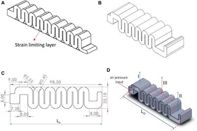 Dual-mode 3D printed dynamic wrist driven orthosis for hand therapy exercises